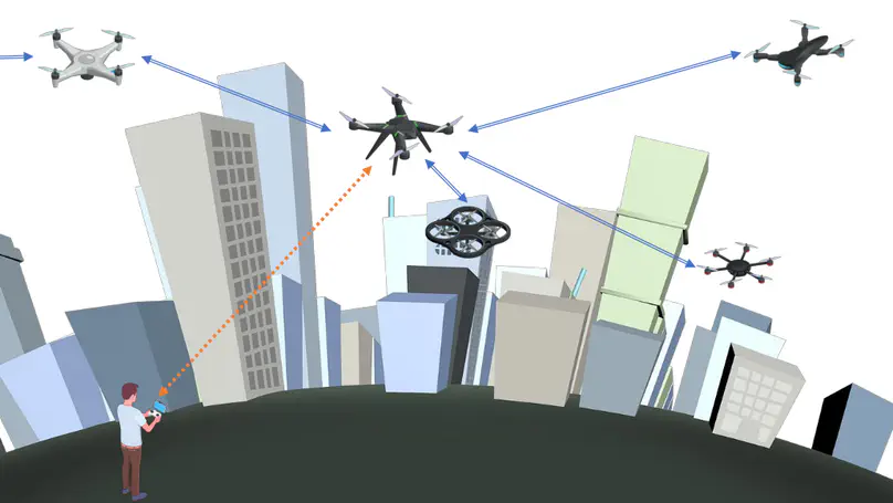 Lightweight Privacy-Preserving Proximity Discovery for Remotely-Controlled Drones