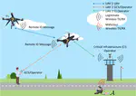 Privacy-Aware Remote Identification for Unmanned Aerial Vehicles: Current Solutions, Potential Threats, and Future Directions