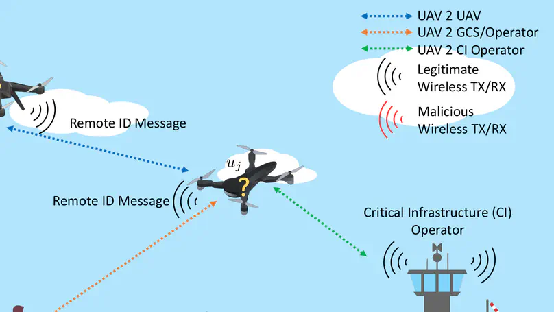 Privacy-Aware Remote Identification for Unmanned Aerial Vehicles: Current Solutions, Potential Threats, and Future Directions